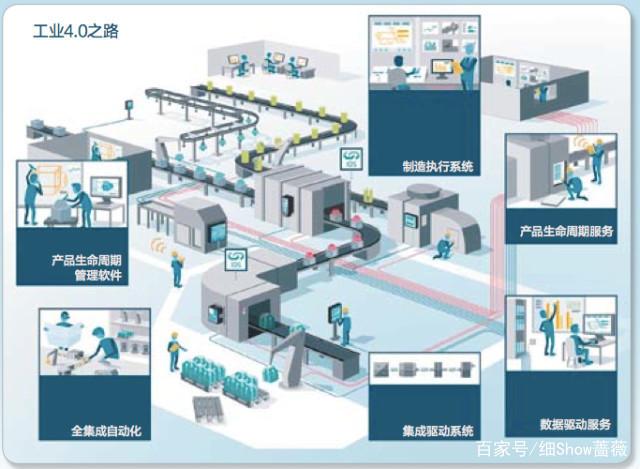 鞋業界的工業4.0 網絡系統集成引領智能化變革